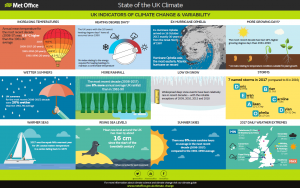 State of the UK Climate 201, Met Office infographic