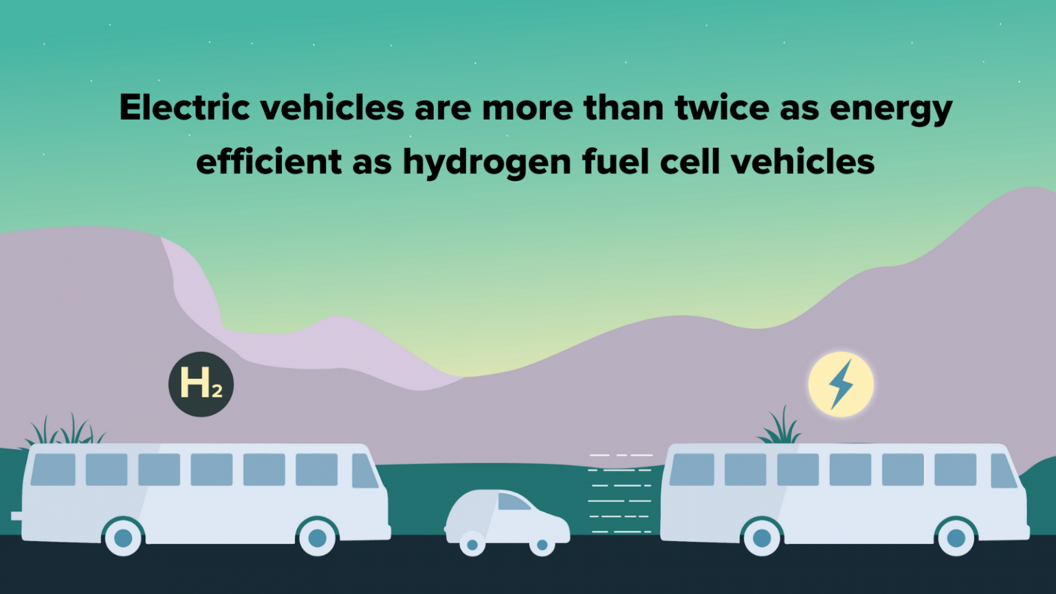 Report exposes high cost, low efficiency of hydrogen - Friends of the ...